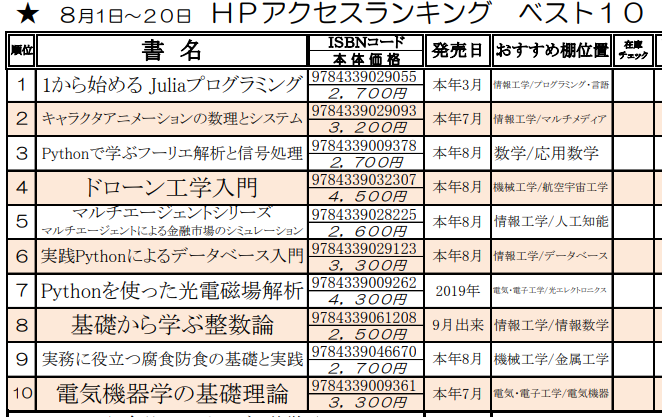 coronasha's tweet image. 🕘 8:50　アクセスランキング（期間：2020年8月1日～8月20日）　コロナ社

書店様向けご注文用紙PDF
coronasha.co.jp/np/data/conten…