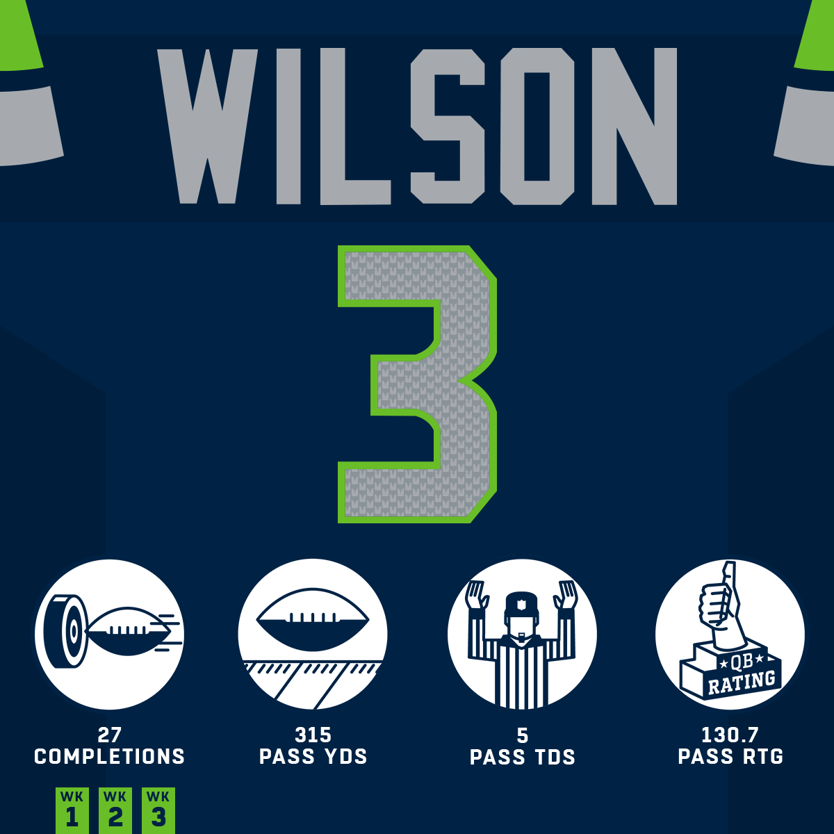 NFL's tweet image. These two had quite the day. #HaveADay

@DangeRussWilson | @TDLockett12 | @Seahawks