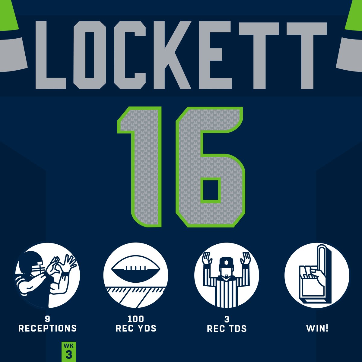 NFL's tweet image. These two had quite the day. #HaveADay

@DangeRussWilson | @TDLockett12 | @Seahawks