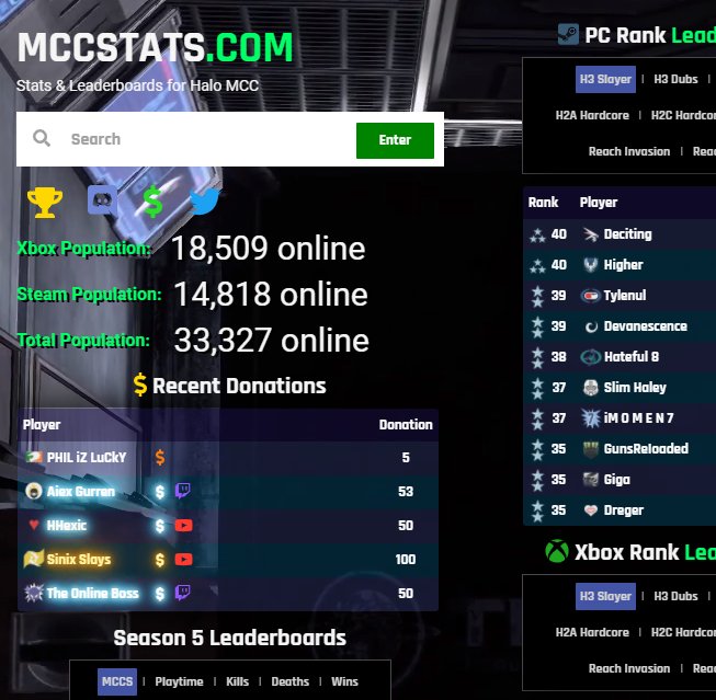 MCSR Stats (@MCSRStats) / X