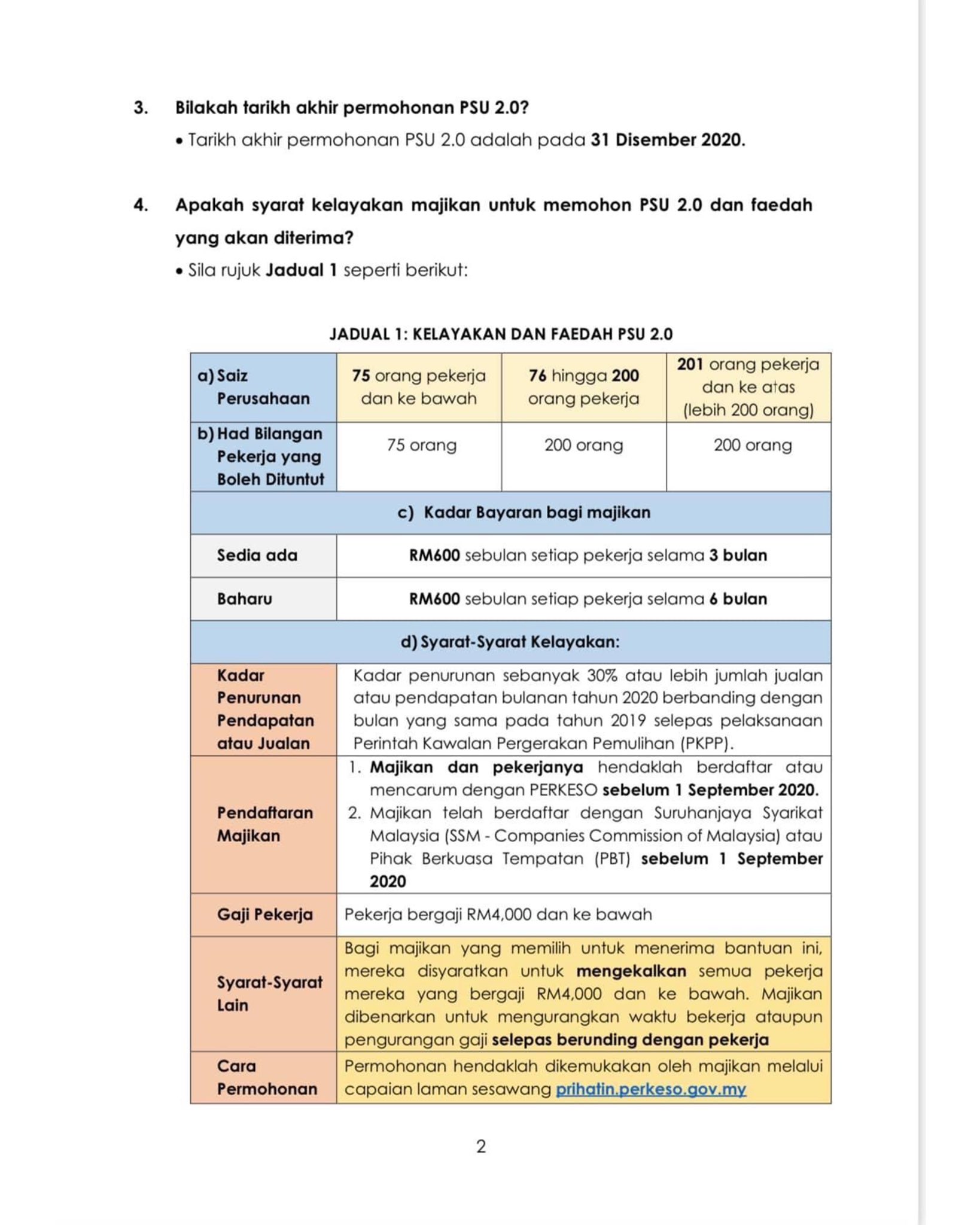Perkeso Socso A Twitter Soalan Soalan Lazim Faq Berkaitan Program Subsidi Upah Psu 2 0 Perkesoprihatin Perkesomemayungianda Programsubsidiupah Https T Co I7vunvcmfn