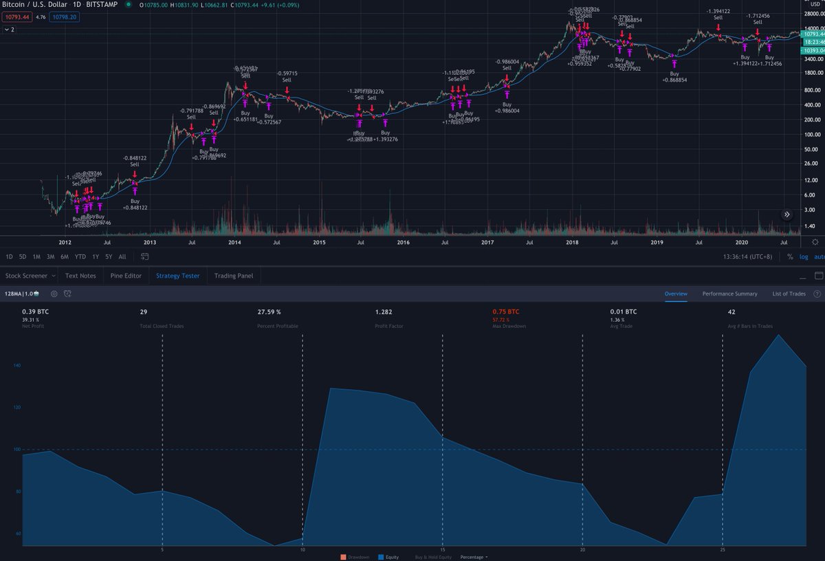Bitcoin kainos #tts=0 bitcoin grynųjų pinigų pirkimas