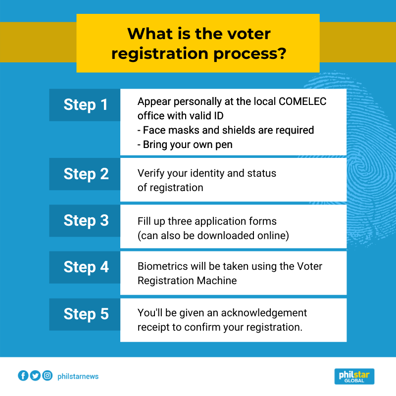 Those who are eligible to register as a voter and have the valid requirements can proceed to their local COMELEC office. Tip: You can download the application form through this link and fill it up before going to COMELEC's office:  https://www.comelec.gov.ph/php-tpls-attachments/VoterRegistration/ApplicationsForms/CEF1_Revised.pdf