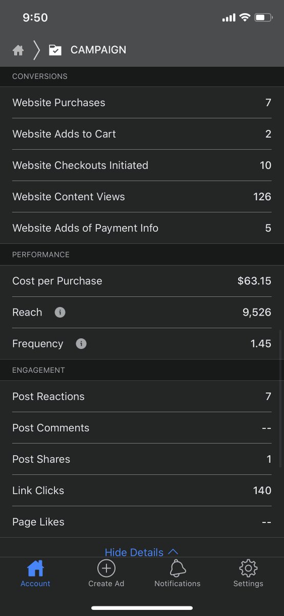 2. So I decided to spend about $20 a day on some ads focused on all women of all ages based in the US optimized for purchases. Here are the results: