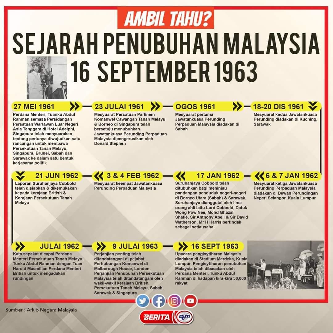 16 september 1963 malaysia peristiwa penting