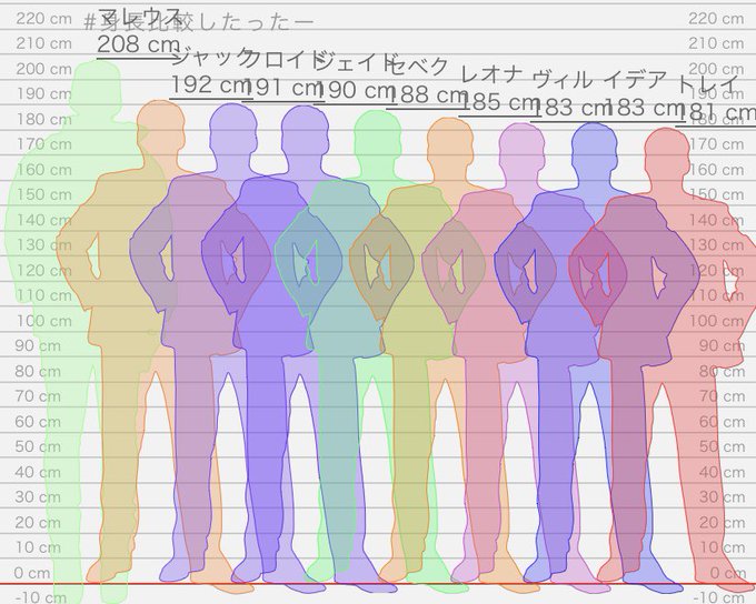 身長比較のtwitterイラスト検索結果
