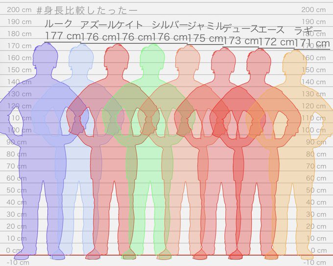 身長比較したったーのtwitterイラスト検索結果 古い順