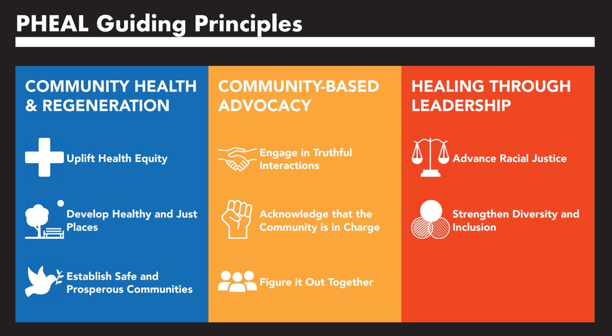 PHEAL2020's tweet photo. Can you PHEAL it? > Join us tomorrow, September 16th, 7:30 am (PT) to learn more about Planners4Health: Planning for Health Equity, Advocacy and Leadership https://t.co/99qiZnHgGR @RaimiAssociates @mavup @juan_p_reynoso #PHEAL2020 #PlanningtoHEAL #Plan4Health #HealthyCommunities https://t.co/DFvNfWxkMc