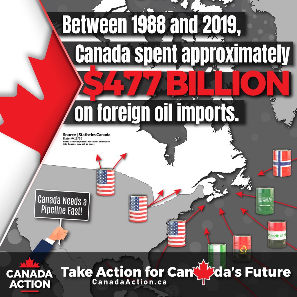 Almost a half trillion of oil imports and not a single protest by the same groups who have obstructed all Canadian pipelines - it doesn’t add up. #cdnecon #cdnenergy
