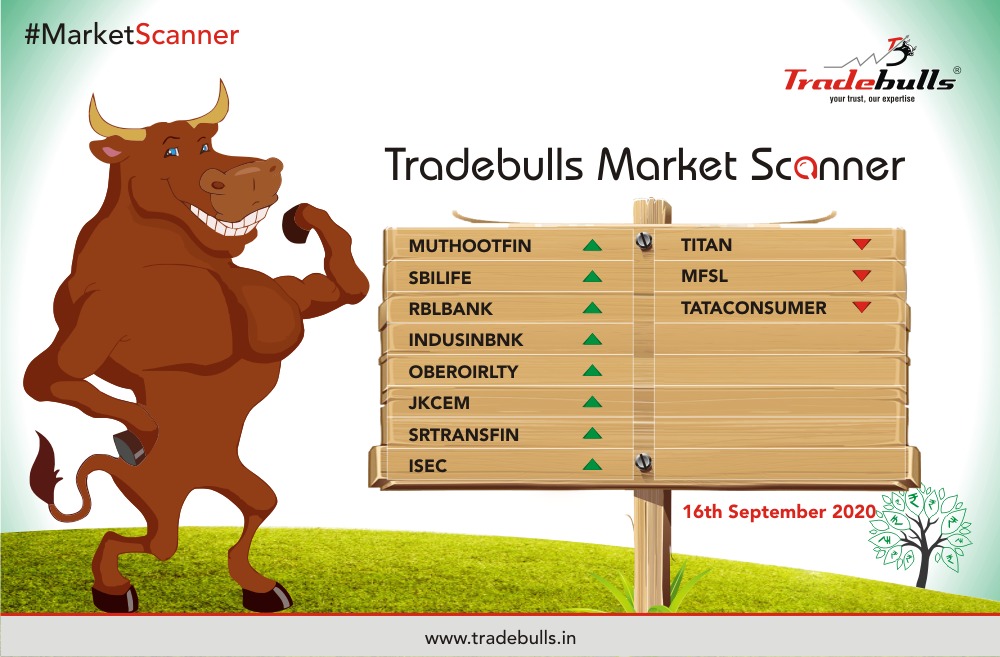 TradebullsLtd's tweet photo. #TradebullsMarketScanner - Daily market updates from Tradebulls Research Desk

#MUTHOOTFIN #SBILIFE #RBLBANK #INDUSINBNK #OBEROIRLTY #JKCEM #SRTRANSFIN #ISEC #TITAN #MFSL #TATACONSUMER

@Sacchitananad

@vallabh86 https://t.co/8JnFaoko9w