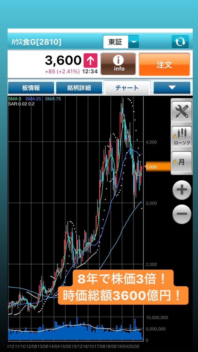 食品 株価 ハウス