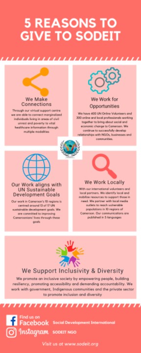 SODEIT's tweet photo. #SODEIT is participating in #Littlebylittle Campaign, your kind donations would support relief in 10 regions of Cameroon. Your donation is tax deductible!
Learn more. https://t.co/lABoBKaufz
#GlobalGiving #MakeADifference #SharedPurpose #LetsDoMoreTogether
#COVID19 https://t.co/1yTGhrPO0e