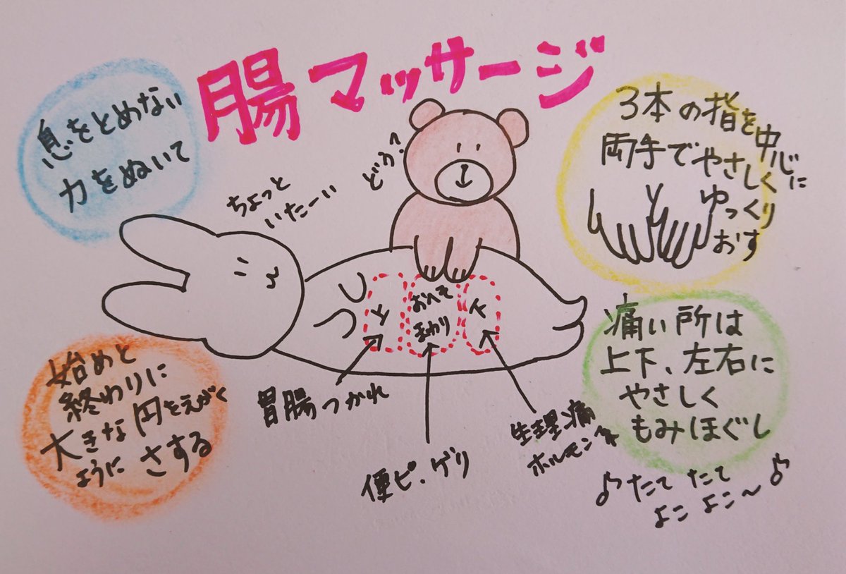 腸マッサージ 腸マッサージ