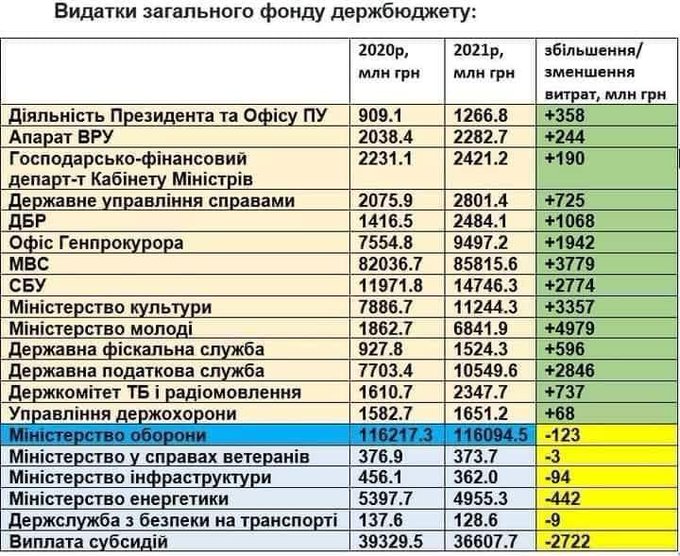57% опрошенных жителей Украины недовольны деятельностью Зеленского, - опрос "Рейтинга" - Цензор.НЕТ 3613