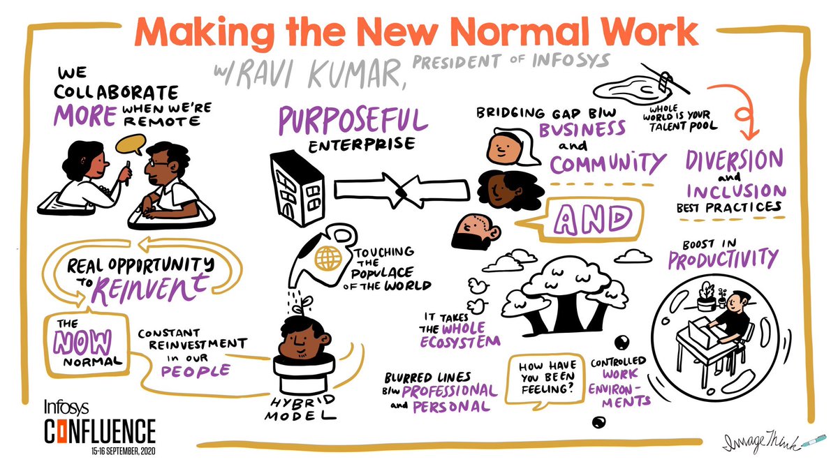 MalviyaRajneesh's tweet photo. Great summary of discussions last night in first virtual #infosysConfluence 2020. All relevant and important topics in the current times. #beingresilient #DigitalAcceleration #newNormal #cloudpowered #economics https://t.co/Bdw4aS6q33