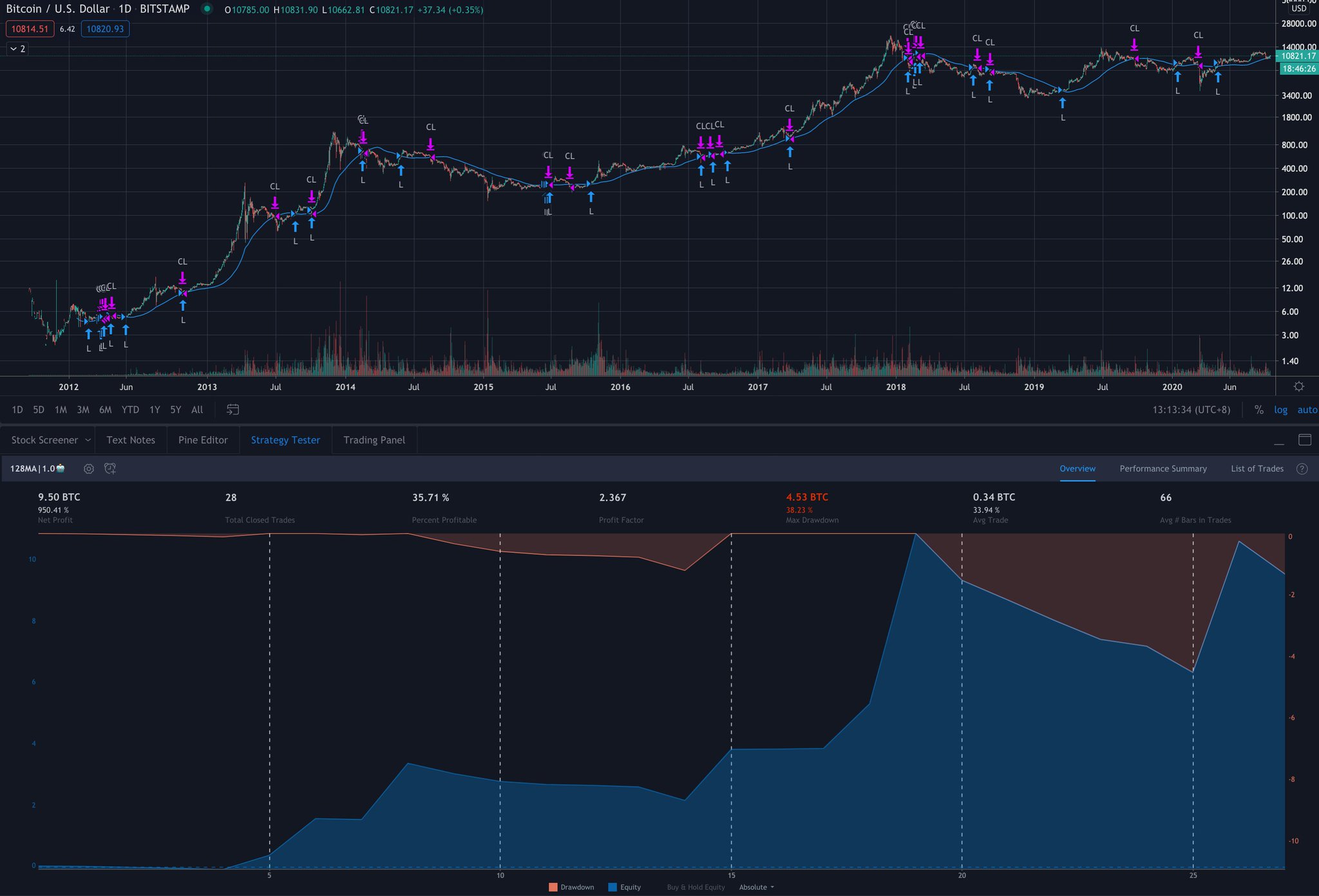 devo scambi di btc o usd