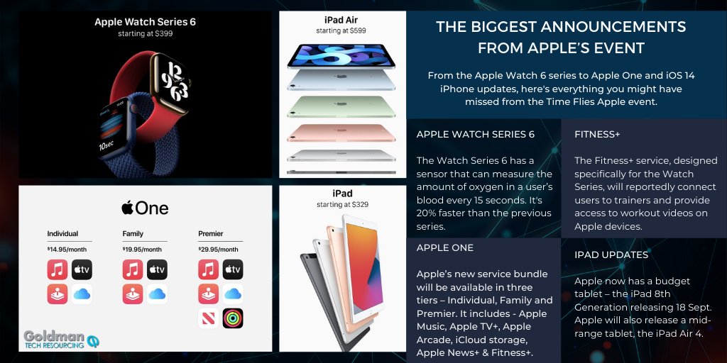 GoldmanGlobal's tweet photo. Happy #HumpDay🙂The annual September #AppleEvent kicked off yesterday and while there was no iPhone 12 or iPhone 12 Pro announced during the keynote event, there were some BIG announcements. Explore our #iOS careers online https://t.co/VozW3eGzp1 💻#GoldmanTechResourcing #Apple https://t.co/oLPTlxtZVB