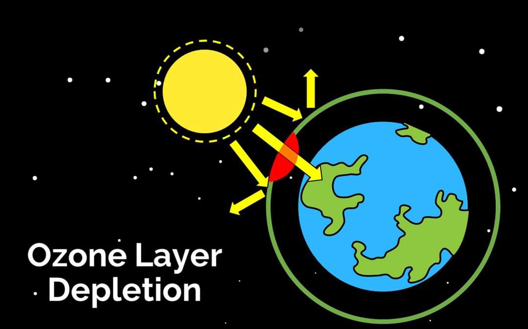 Ozone depletion. Озоновый слой. Ozone layer depletion. Озоновый слой Озон. Озоновый слой земли.
