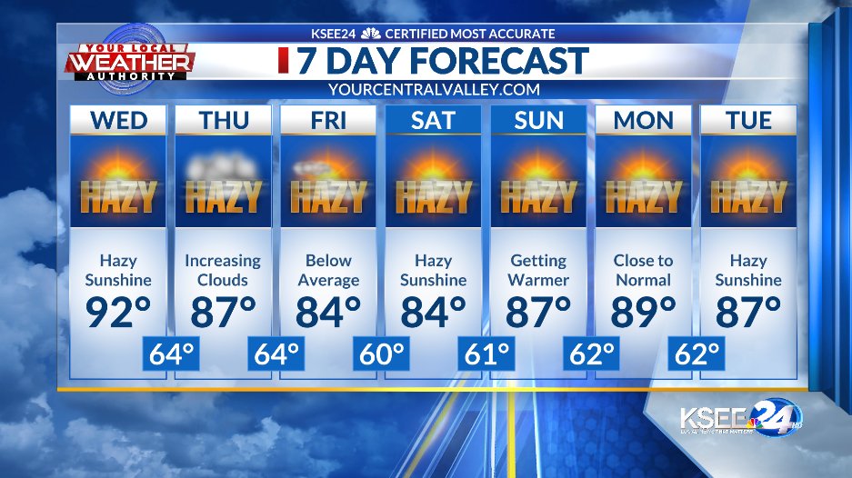 ajfoxwx's tweet image. TROPICAL STORM KARINA MAY SEND ENOUGH MOISTURE FOR MOUNTAIN SHOWERS!
But for Fresno, just a cloudy and cooler day Thursday. @KSEE24 
#certifedmostaccurate #7yearsinarow #Fresno #Weather