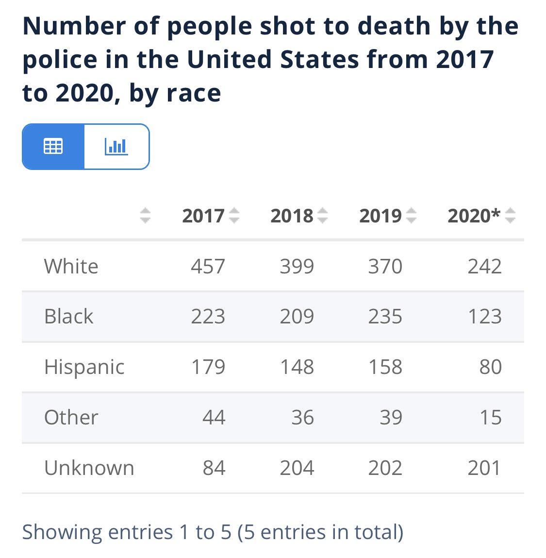 @Ki11erbees @miscusername2 @mike_rippy @heckyessica They don’t get “benefit of the doubt” #ACAB