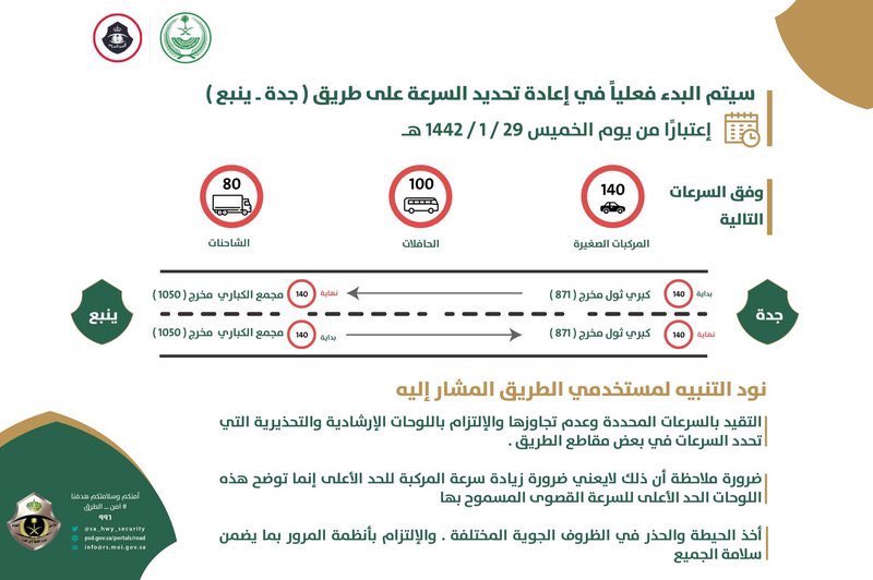 امن الطرق: ابتداءاً من الخميس المقبل     ١٧/سبتمبر سيتم اعادة تعديل السرعة على طريق (جدة - ينبع) الى ١٤٠ كم للمركبات الصغيرة