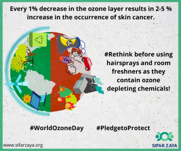 sifarzaya4all's tweet image. Ozone protects the Earth, but it needs to be protected too. Recycle e-waste with authorized recyclers, minimise  fertilisers and pesticides, cosmetics, hair sprays and room fresheners that contain aerosols. 
#OzoneForLife
#PledgetoProtect
#WorldOzoneDay 
@moefcc 
@MoHUA_India