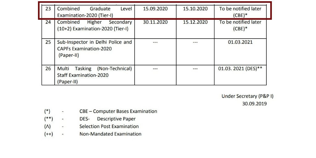 itspspnd's tweet photo. The attitude of the Staff Selection Commission (SSC) is clear that it does not matter, hey brother, if the notifications were to come according to your calendar and did not come on that date, then it is not necessary to tell why not ?
#speakup
#CGL2020_Notification https://t.co/BVJJ5zDtSY