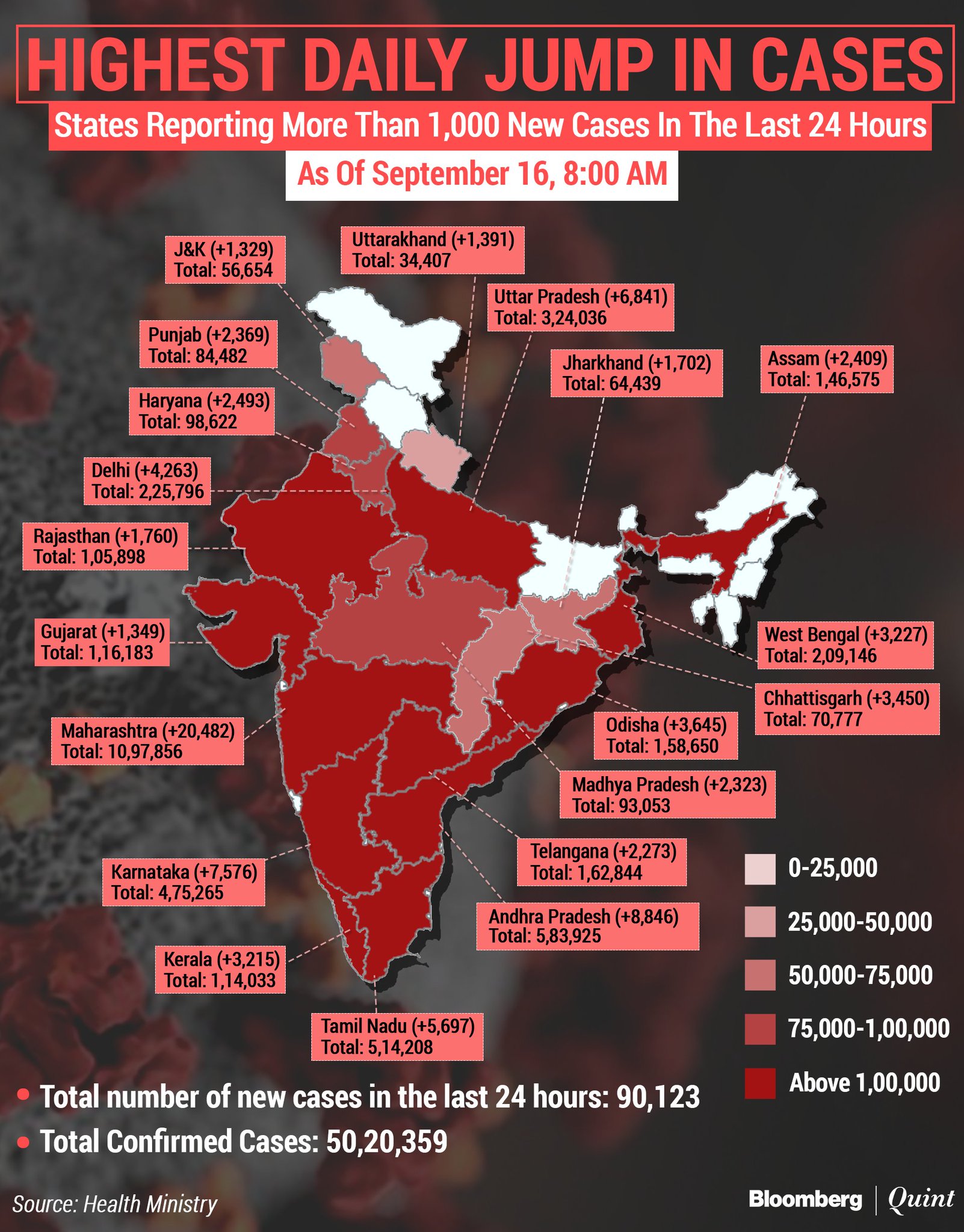 indias-coronavirus-cases-surpass-5-million-mark Photo 