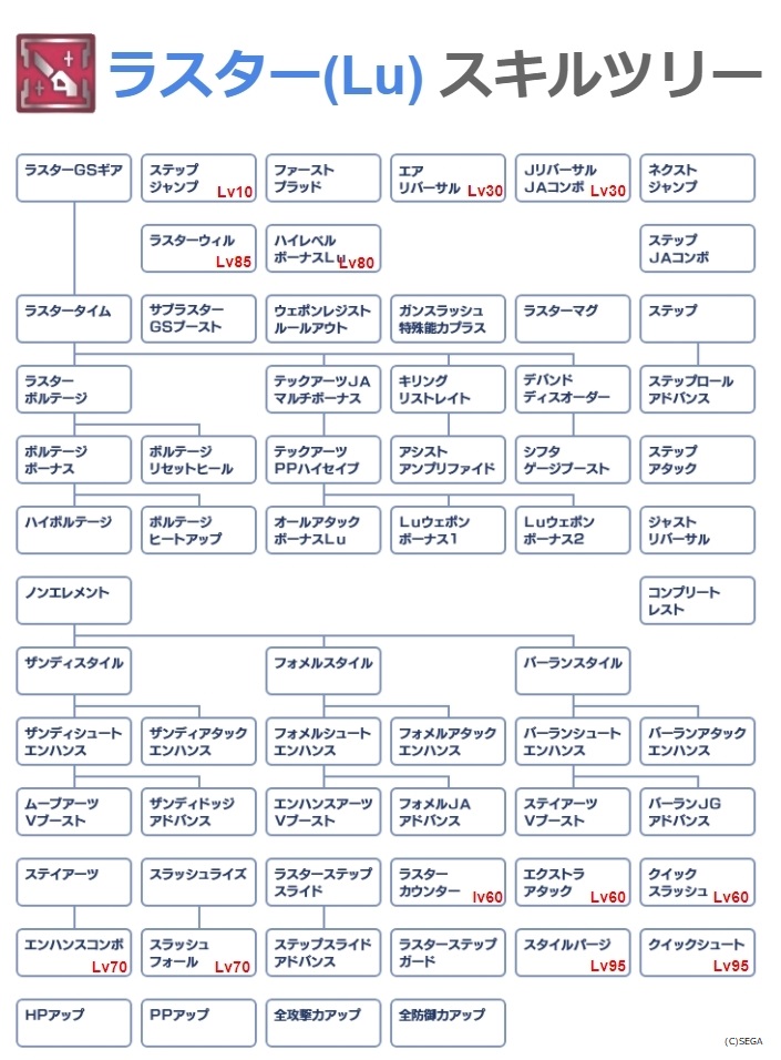Pso2 ラスター スキル ツリー Pso2 ラスターのスキルツリー振り方と効果