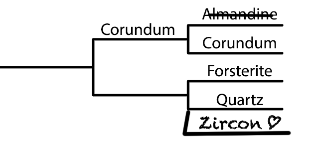 But wait, what's this?Is it... is it a new contender for the very last match of Round 1?!It is!  #Zircon, accidentally left of the original bracket for absolutely no reason, has demanded the right to battle for the championship of  #MinCup2020!!Well, that's new.