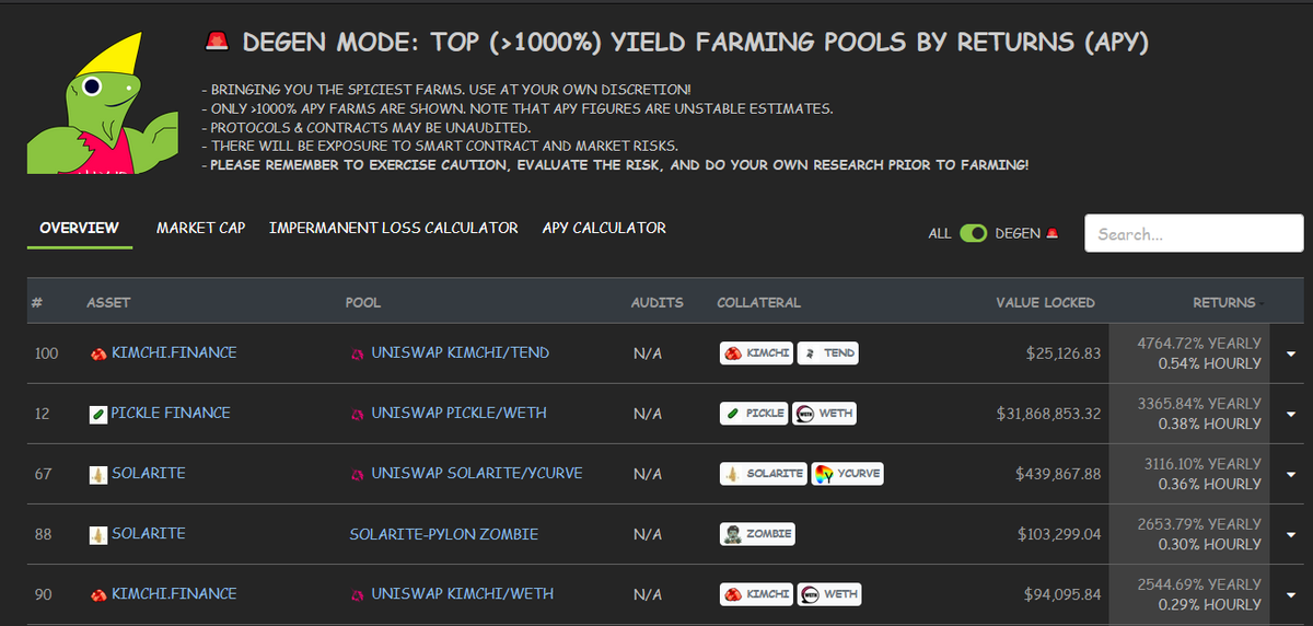 daomaker's tweet photo. Funky Degen Mode addition by @coingecko in their Yield Farming tab.

Degen Guide:

1. Turn On Degen mode
2. Sort by Biggest APY
3. ALL IN

#DeFi #Crypto https://t.co/OyzoUkWmci