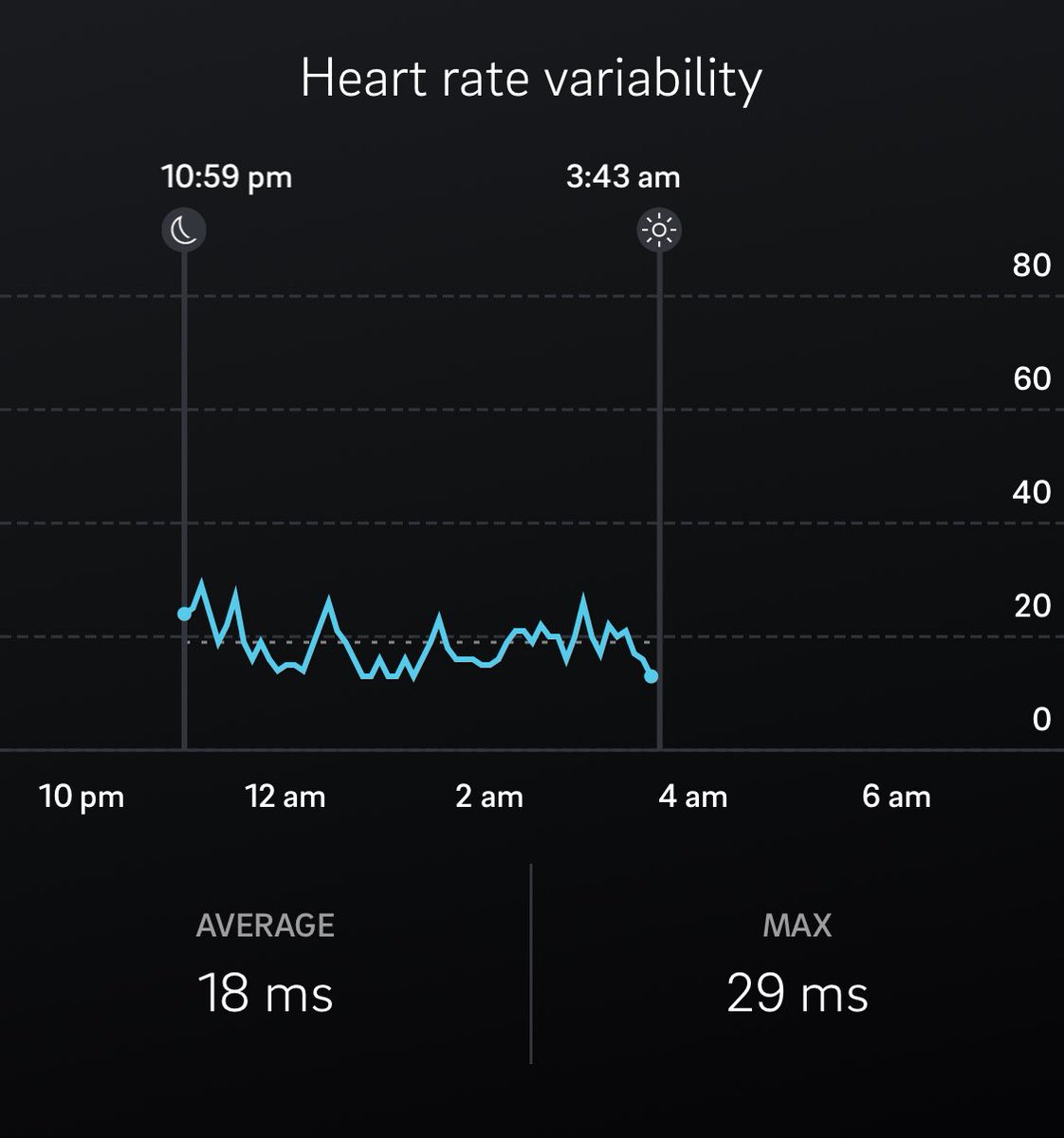 was able to come home they got my bpm and blood pressure back down to near my baselineshrv is a bit more challenging, lots of variables left is hrv thursday right is hrv now