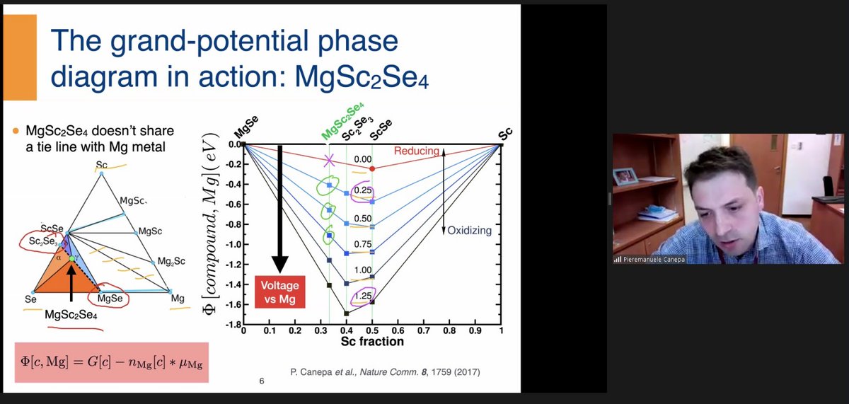 INREP2's tweet photo. Prof. @Piero_Canepa with peeking at the electrode electrolyte interphase in multivalent batteries with the 1st principles computation

#INREP2020 🔋🚘 https://t.co/WHJUAVL51A