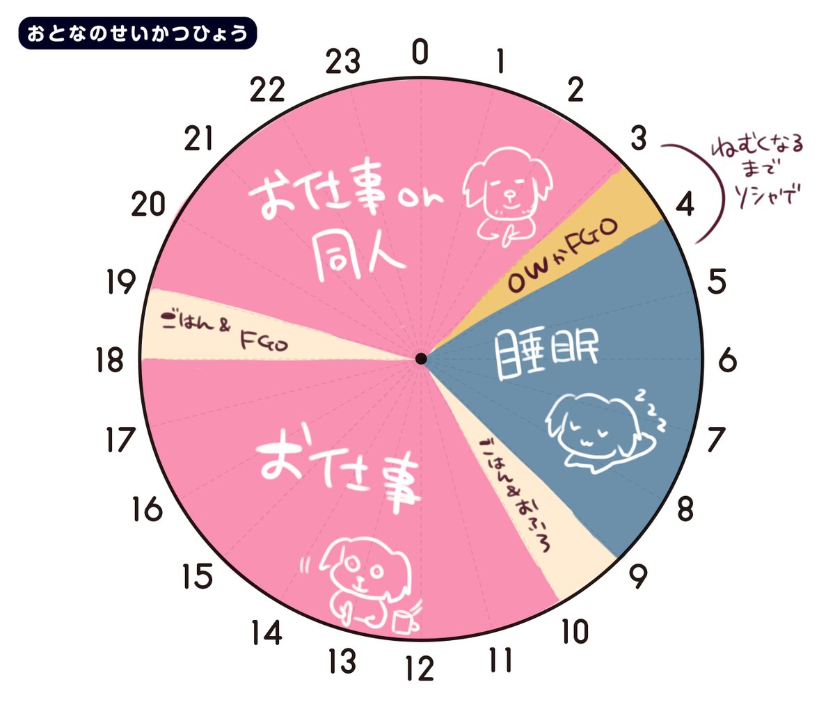 割と作品のためなら寿命くらい減らすぜ 腰痛持ち 睡眠障害の上 松葉杖生活に 無茶を続けたイラストレーターさんの体験談が壮絶 Togetter