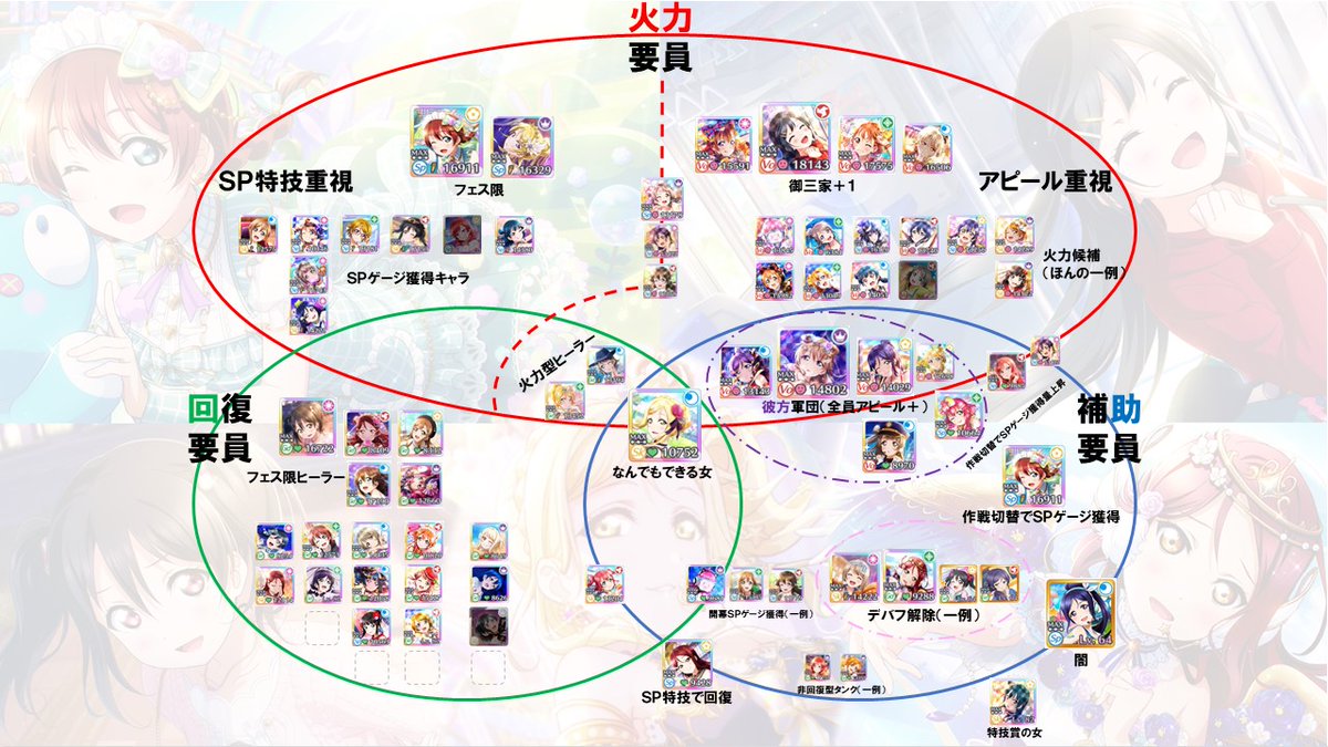 万年さんさん すごくごちゃごちゃになりましたがスクスタ全体図にいろいろ追加しました