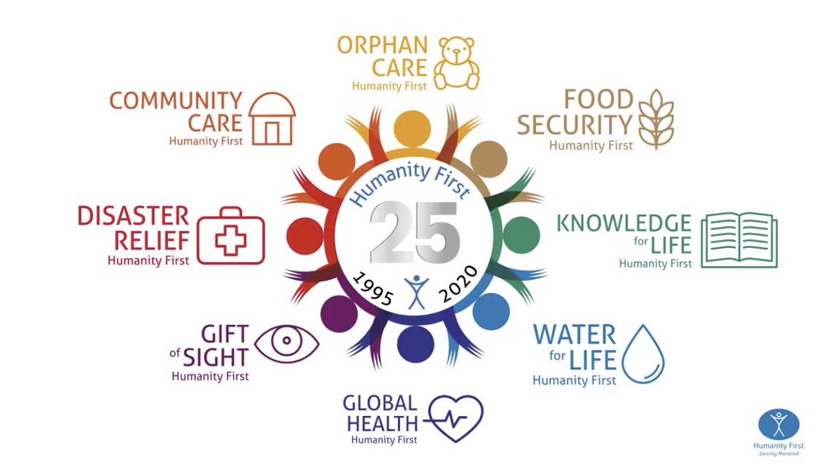 HFI1995's tweet image. Humanity First supports people on the basis of need alone, irrespective of race, age, gender, faith or social status.

Pls RT and help spread the word.

#HF25Years
