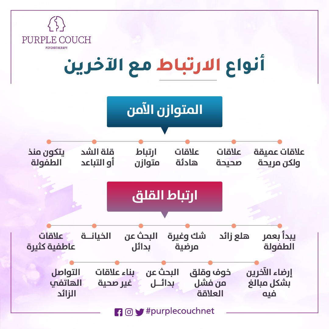 تعرف على أنواع الارتباط مع الآخرين ؟
#purplecouch #purplecouchnet #covid19 #anxiousattachment #attachment #التعلق #التعلق_القلق #التعلق_الآمن