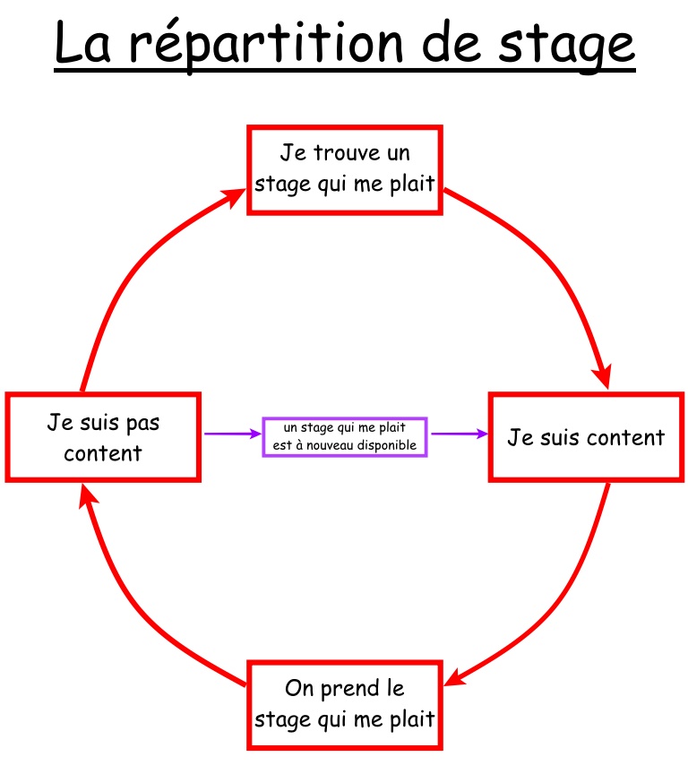 Paulpelup's tweet photo. pas 1er groupe vie https://t.co/0uOIbDvd1N