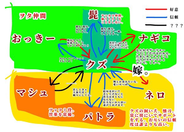 今一度クズの周辺の相関図を……
#外道なカルデア 