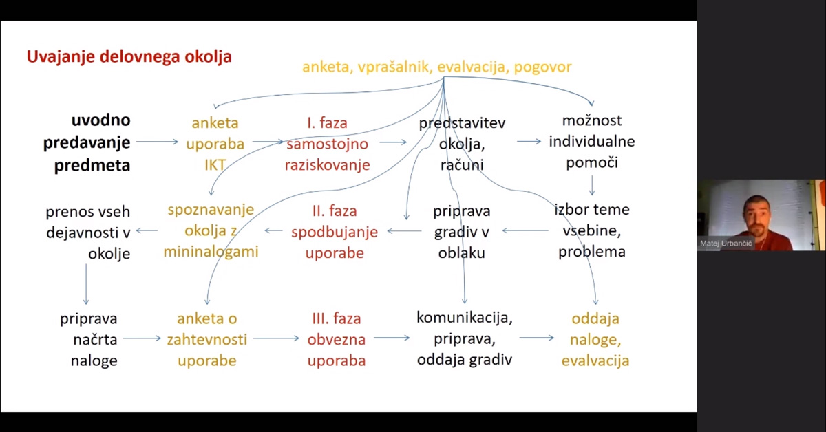 DigitalnaUL's tweet photo. How to prepare the environment to reflect all the activities that are specific for the researching and remain suitable for the students? 👩‍🔬 Find out in the presentation of doc. dr. Matej Urbančič from the @FFLjubljana. 👉 https://t.co/3AMtIySqf6 https://t.co/aOSYJ1A9fP