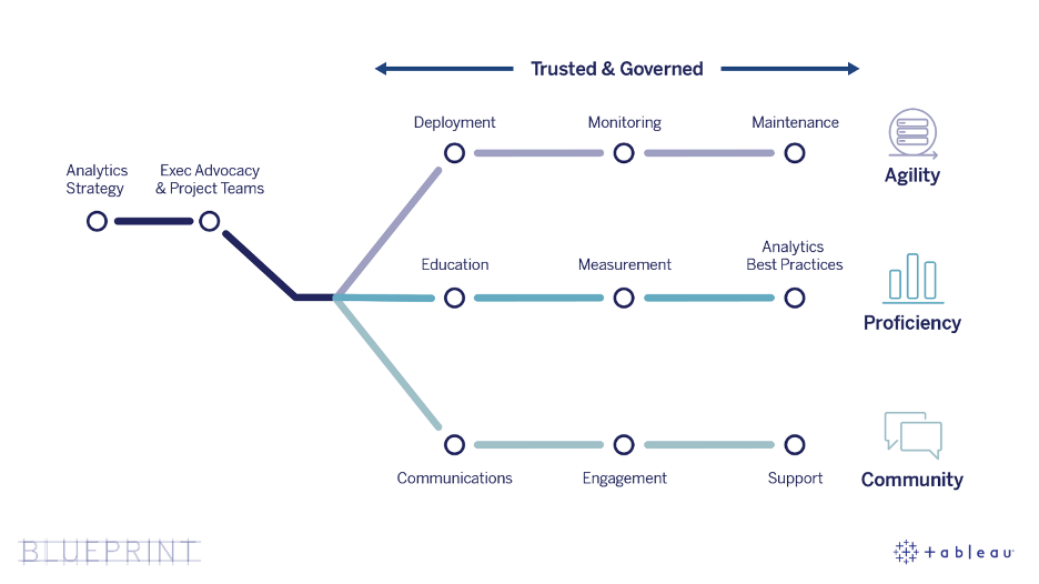 infolabUK's tweet photo. Each day 💼 organisations around the world introduce their employees to #Tableau and the most actionable way to begin this transformation starts with #TableauBlueprint - https://t.co/9PUMZ2KqDB https://t.co/3NfQJNhXM5