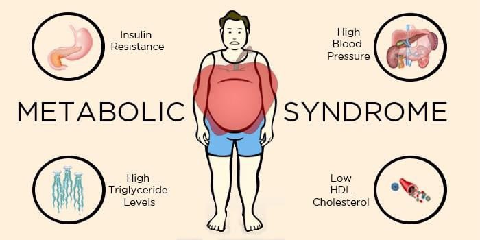 suhahashimm's tweet photo. @DietArab @suhahashimm ماذا تعرف عن ما يسمي بمتلازمة التمثيل الغذائي METABOLIC SYNDROME
متلازمة التمثيل الغذائي هي عبارة عن مجموعة من الحالات التي تحدث معاً، منها ارتفاع ضغط الدم وارتفاع سكر الدم وزيادة الدهون في المنطقة المحيطة بالخصر، وزيادة مستويات الكولسترول https://t.co/fiIisYqGLe