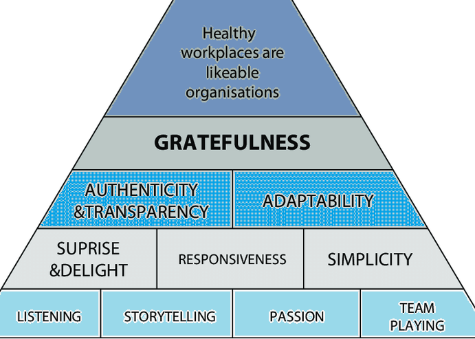 Las deze [Column] ‘Een call-to-passion: Vanaf 2021 draait het om uw likeable business!’ buff.ly/2ZFlCri en dacht aan deze TED-Talk van Simon Sinek buff.ly/2pY2JMt #leadership #likablebusiness