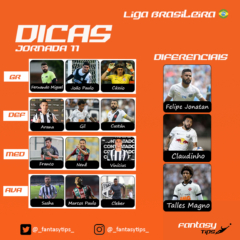 _fantasytips_'s tweet photo. #BrasileiraoFT 🇧🇷
#RealFevr
Dicas Publicadas 💪
⏺ Jornada 11 ⏺
⚽ #TOP3FT 
⚽ #DiferenciaisFT
⚽ #EquipaFT 
Postem aqui as vossas dúvidas e as vossas equipas! 💪
Boa Jornada 🔥 https://t.co/5HhsXlfj0P