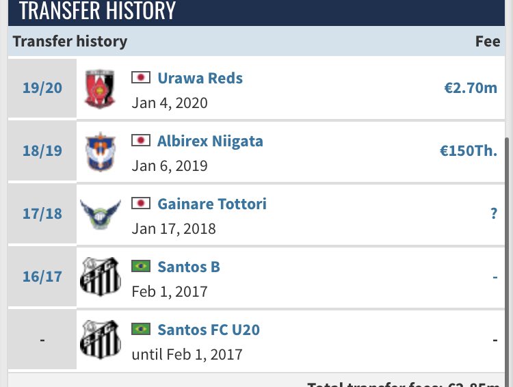 とりさわ 本間至恩の移籍金を2億円超に設定したフロント レオナルドの移籍金 2 70mを引き合いに出し同等の移籍金を要求した私