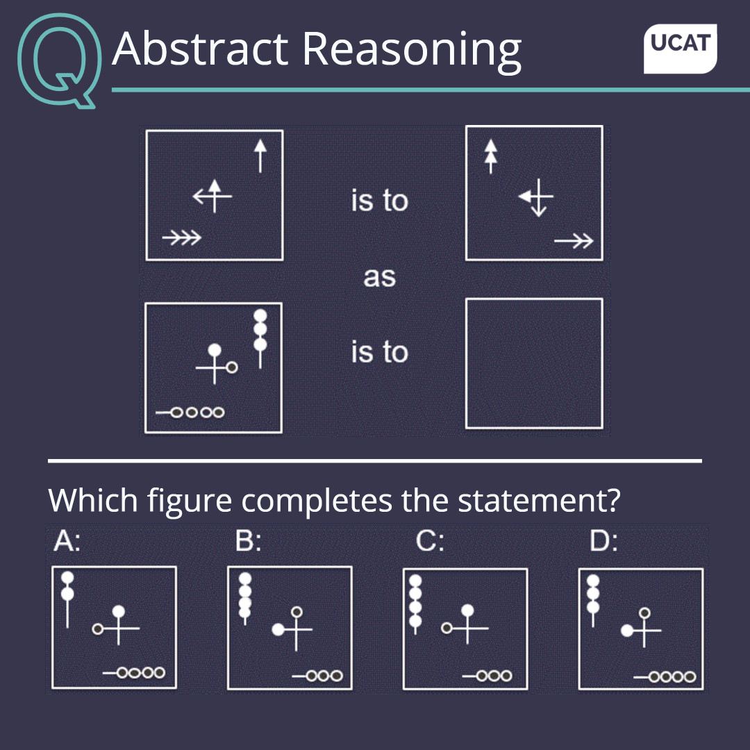 UCATofficial's tweet image. We&apos;re posting our final few example questions this week.
Here&apos;s one last Abstract Reasoning question to help your 

#ucatprep #abstractreasoning