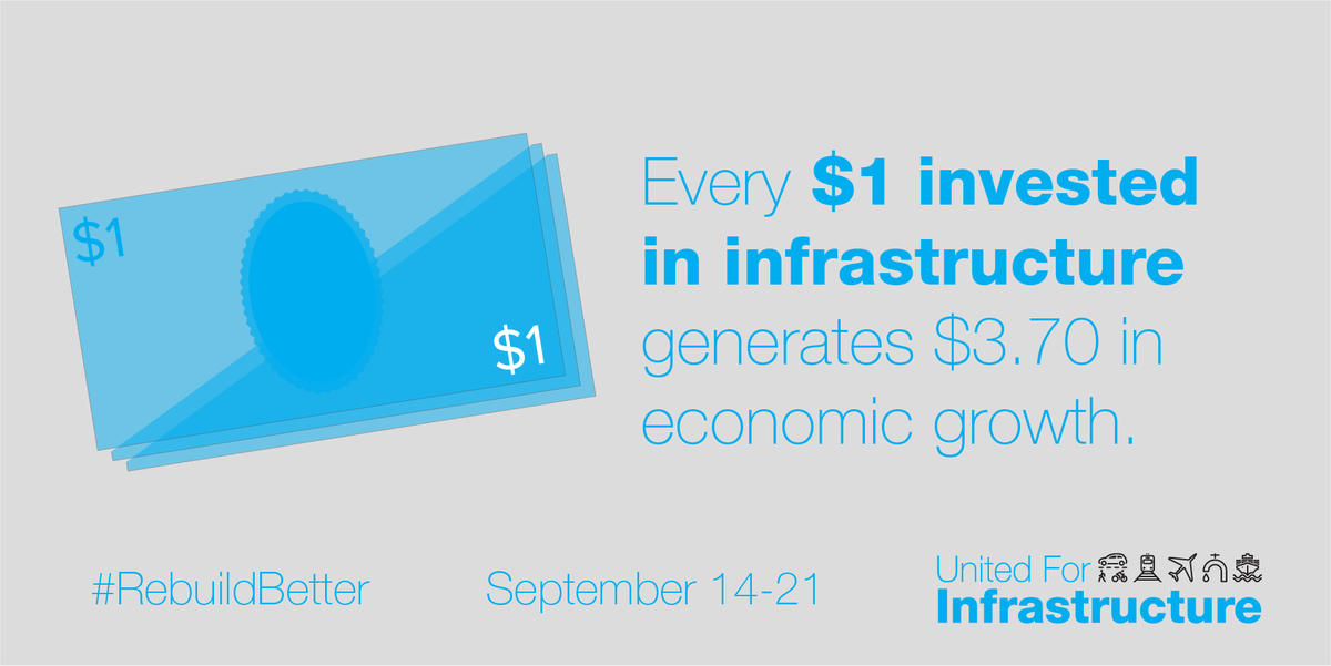 AAVthePE's tweet image. What if I told you that I could turn every $1 you gave me into $3.70? Sounds like a great deal, right? 

Infrastructure investment = Economic Growth.

#UnitedForInfrastructure #InfrastructureWeek

@United4Infra @ASCETweets 
@TEXASCEtweets @ASCEGovRel 

@JohnCornyn @SenTedCruz