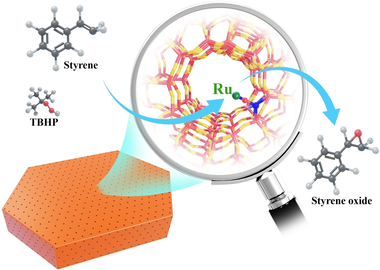 ChemNanoMat's tweet photo. Isolated Single-Atom Ruthenium Anchored on Beta Zeolite as an Efficient Heterogeneous Catalyst for Styrene #Epoxidation. #singleatomcatalysis #heterogeneouscatalysis https://t.co/CTXByz74Zf https://t.co/la2CxLCHRx