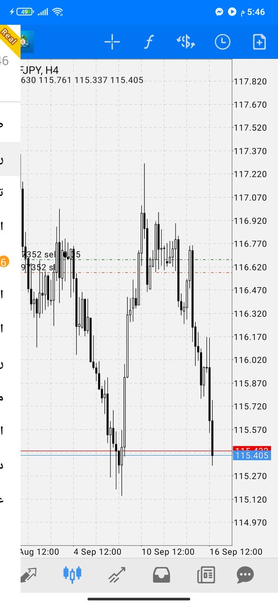 تم جلد ال CHFJPY بأكثر من ١٠٠ نقطة والحمدلله
#CHFJPY  #فوركس  #تداول  #بورصه  #سهم