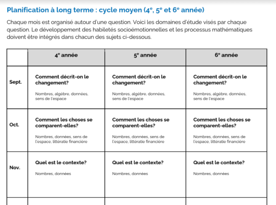 Pierre_Tranche's tweet image. Wow! Des planifications à long-terme pour le nouveau p.c. de mathématiques du MÉO ainsi du @LeCentrefranco.
Elles sont sur le site sécurisé de D2L, mais voici des copies organisées dans des dossiers Drive:
👉MÉO: drive.google.com/drive/folders/…
👉CFORP: drive.google.com/drive/folders/…